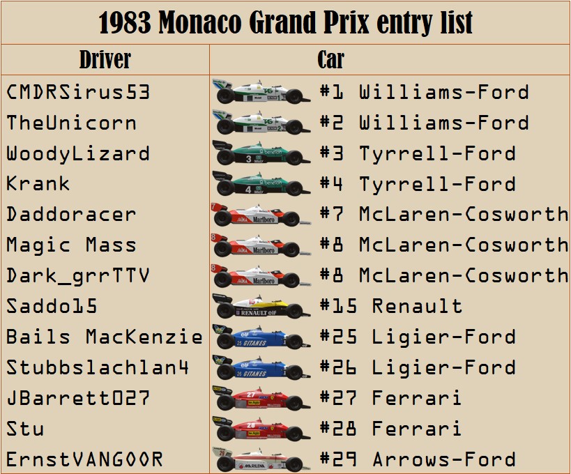 1983 Monaco GP entry list.jpg