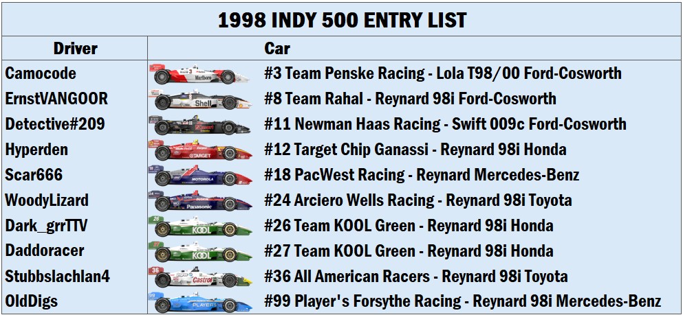 1998 Indy 500 Entry list.jpg