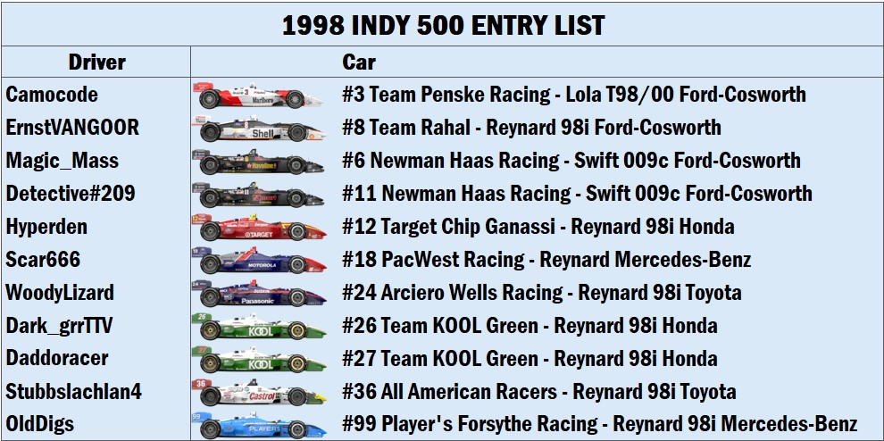 1998 Indy 500 Entry list.jpg