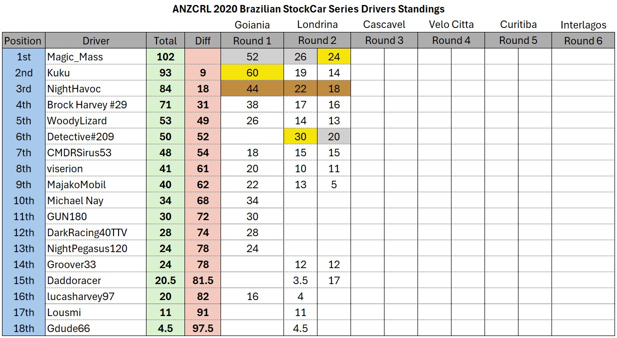 2024 2020 Brazilian StockCar Series Standings 2.jpg