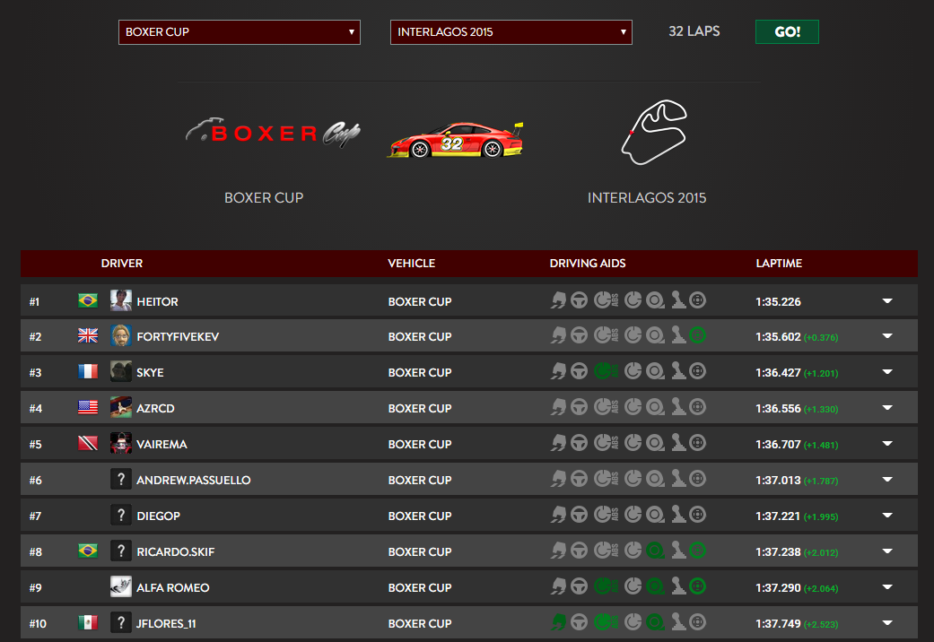 AMS TToW Boxer@Interlagos.PNG