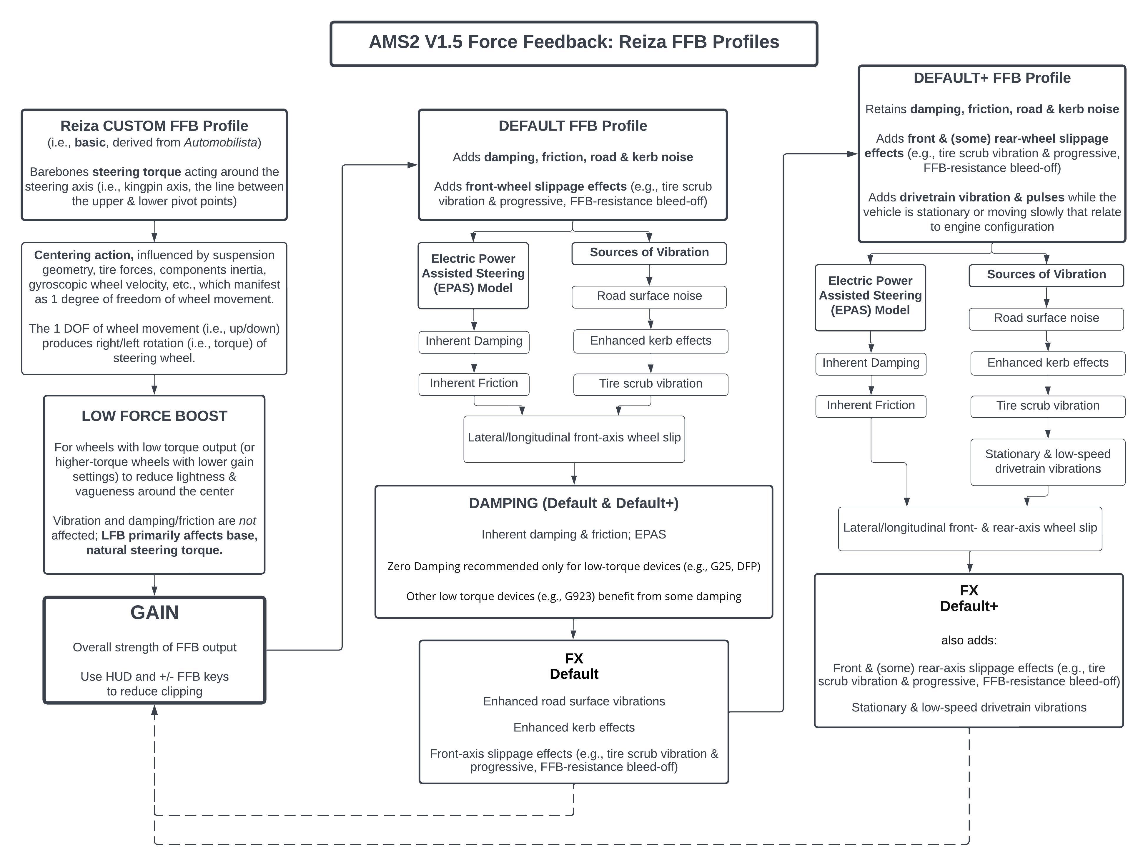 AMS2 FFB Profiles V1.5.jpeg