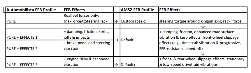 AMS2 vs AMS FFB Profiles.jpg