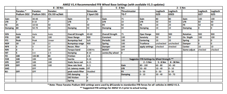 AMS2 Wheel Base Settings.jpg