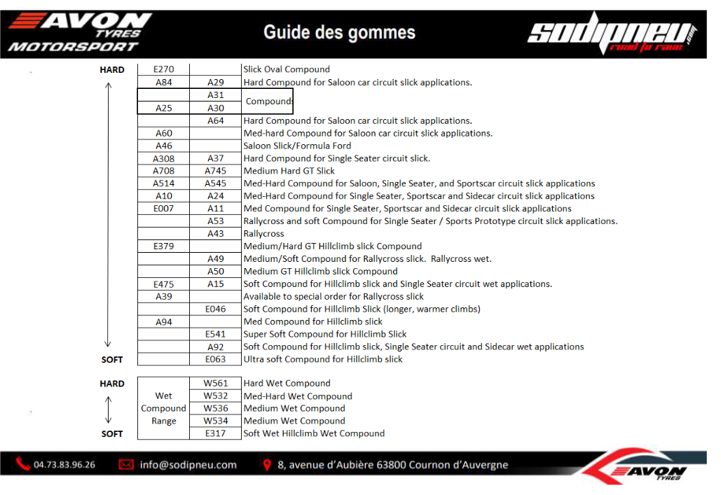 ams2_group_c_avon_tyres_1.jpg