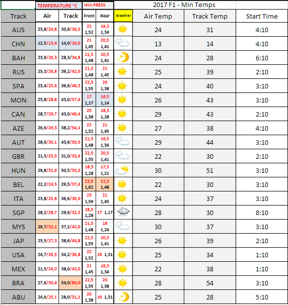 ams2_track_temp_2017_f1.jpg
