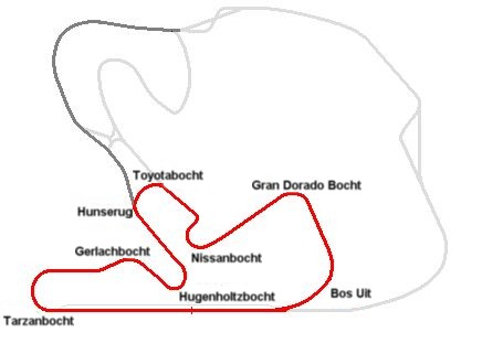 Circuit van Zandvoort,1989-1998, lengte 2526 meter.jpg
