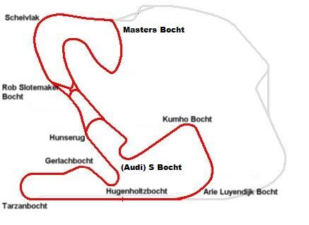 Circuit van Zandvoort, 1999-heden, lengte 4300 meter.jpg