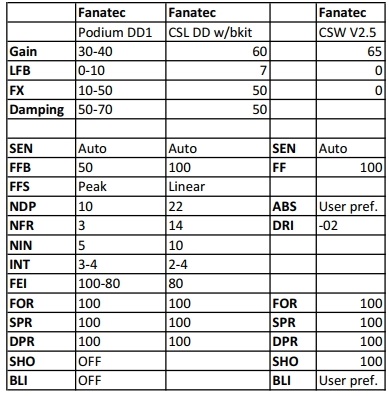 Fanatec AMS2 settings.jpg