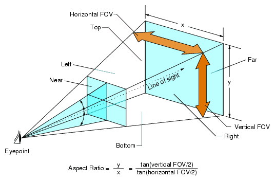 Fov_diagram.png