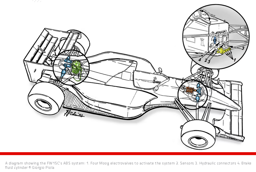 FW15C active suspension.png