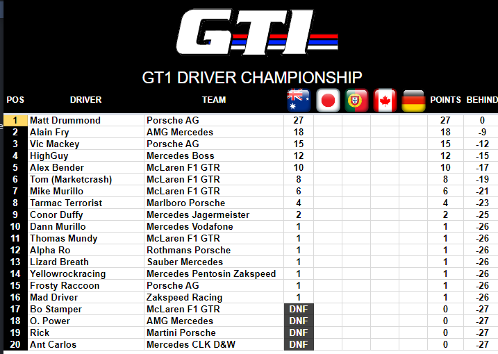 gt1 round1.png