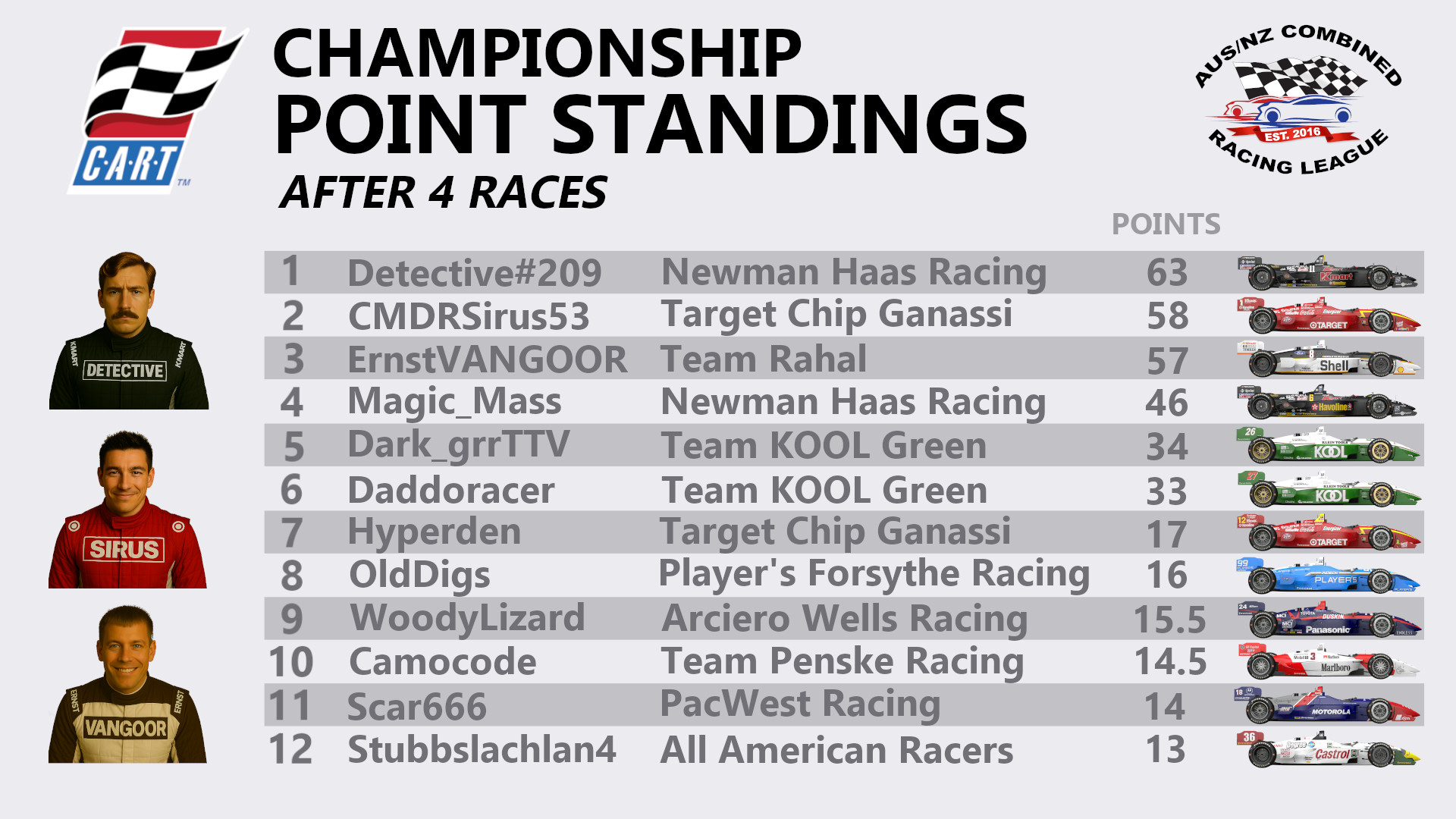 Indycar 1998 Championship Standings 4.jpg