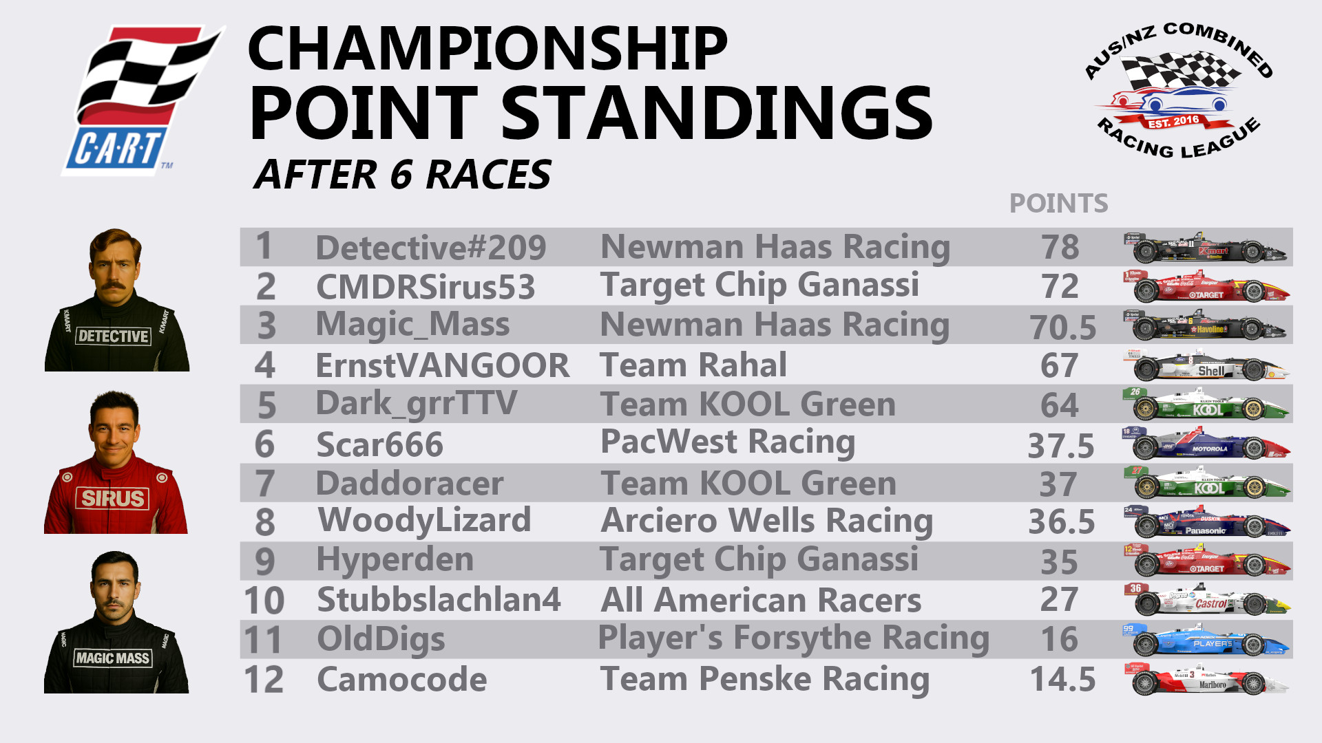 Indycar 1998 Championship Standings 6.jpg