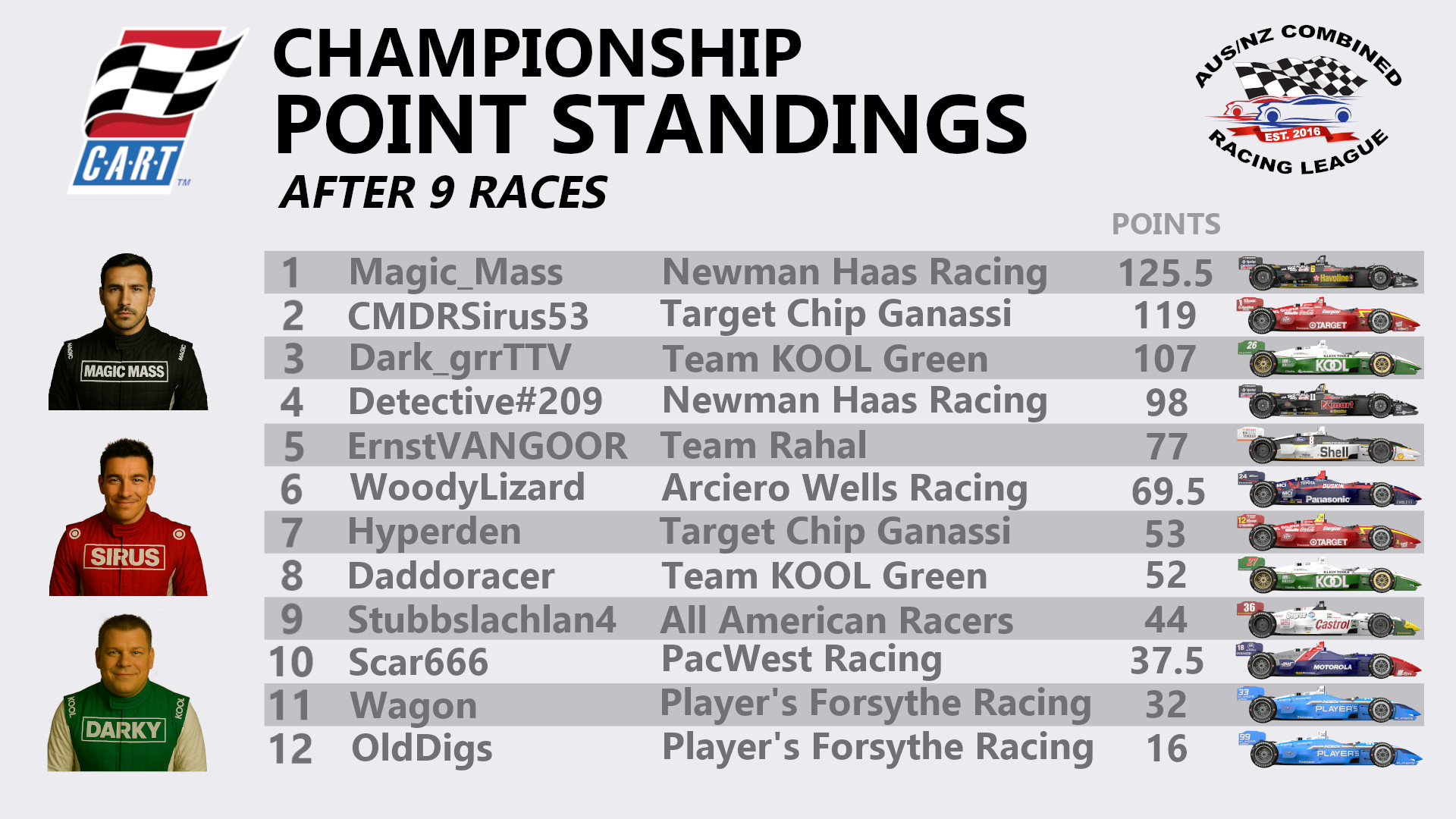 Indycar 1998 Championship Standings 9.jpg