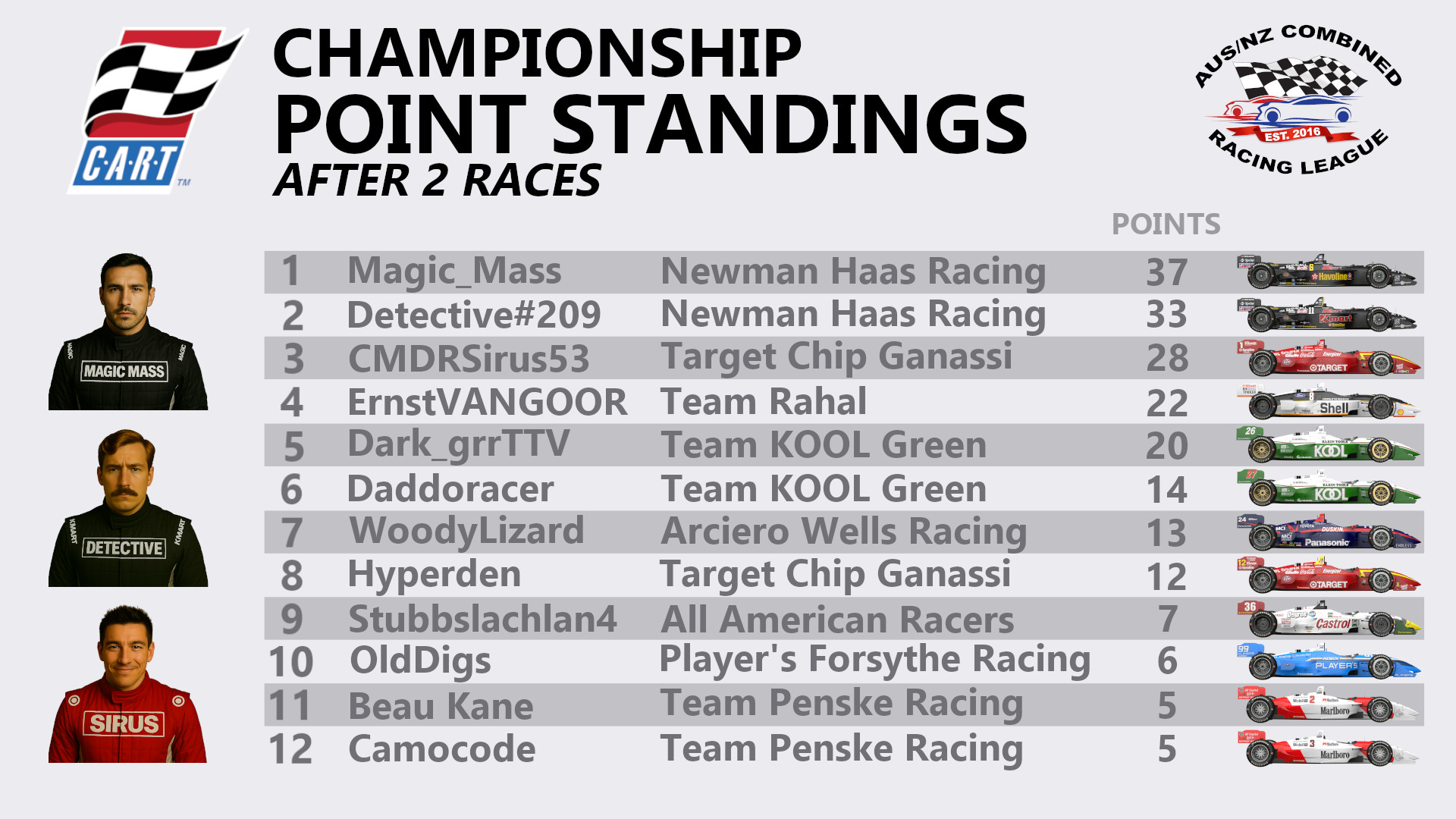 Indycar 1998 Championship Standings.jpg