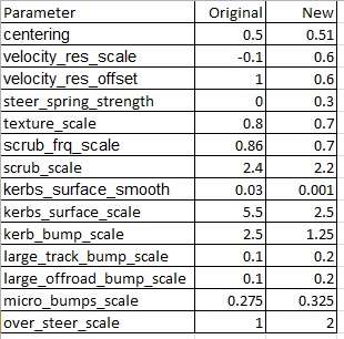 kuku custom ams2 rev4 (dmass spec4) changelog.jpg