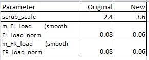 kuku custom settings dd2 post 1.5 rev2 changelog.jpg