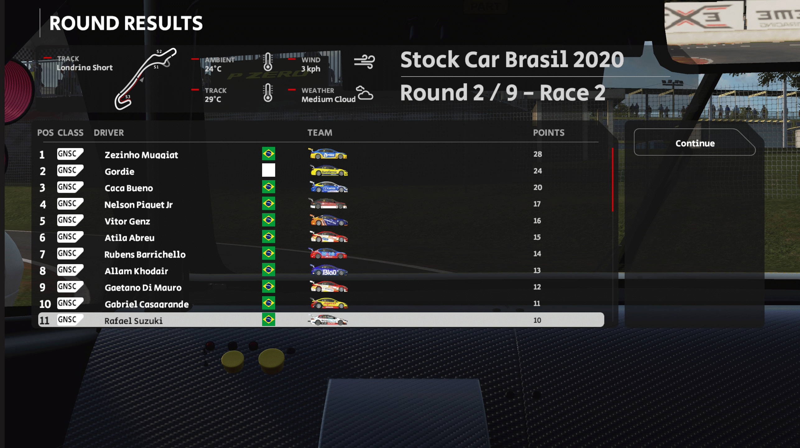 Londrina Round Results.png