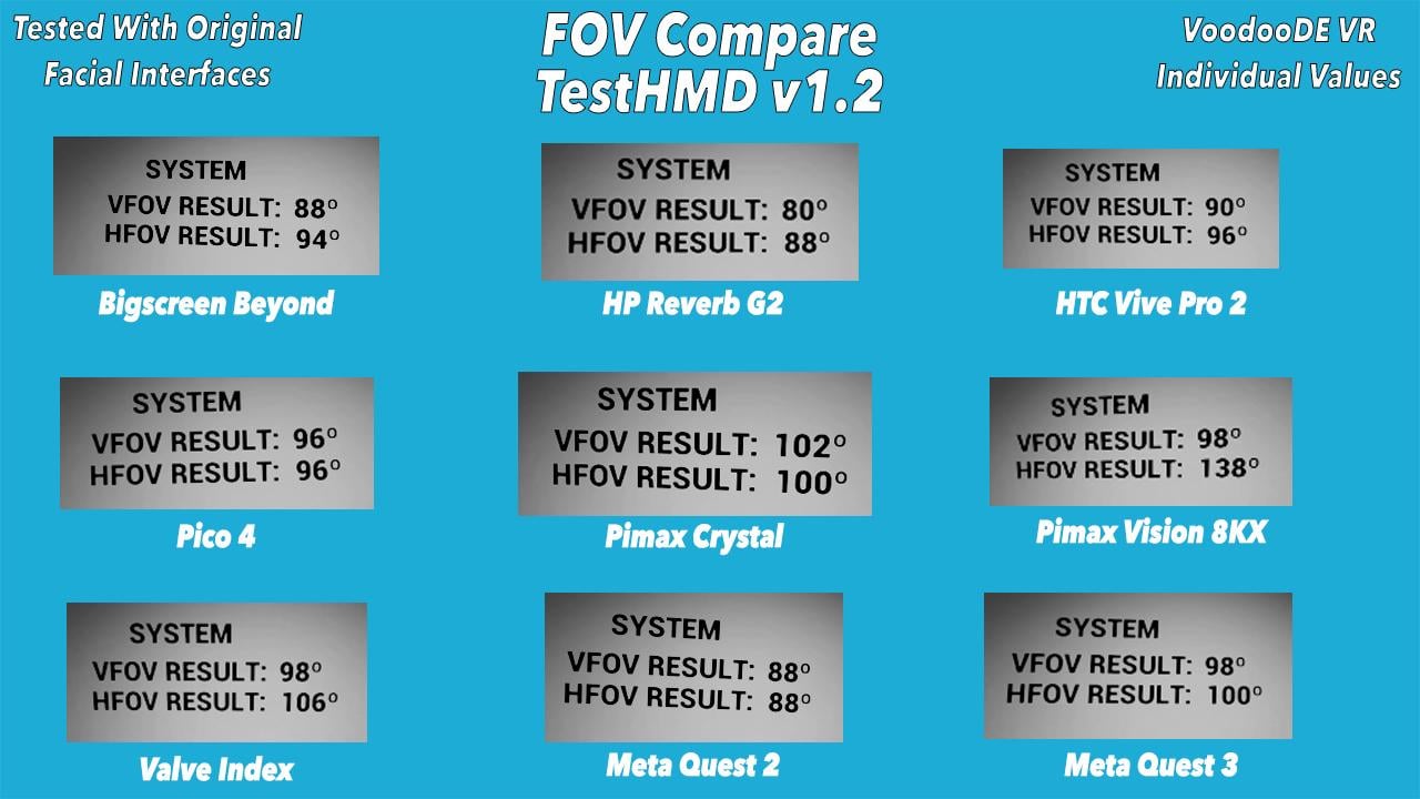 quest-3-measured-fov-compared-to-other-headsets-v0-ninayh23vqsb1.jpg