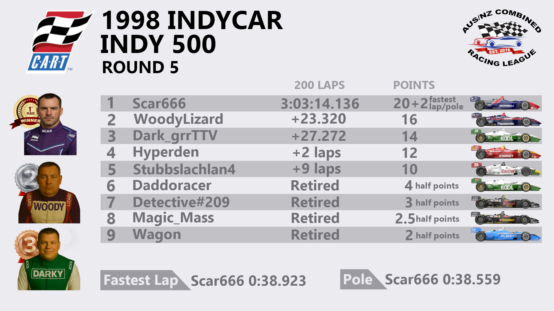 Race Result 5.jpg