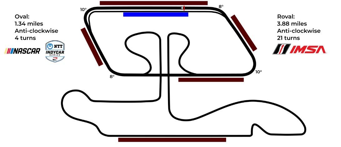 Sedona Track Layout.jpg