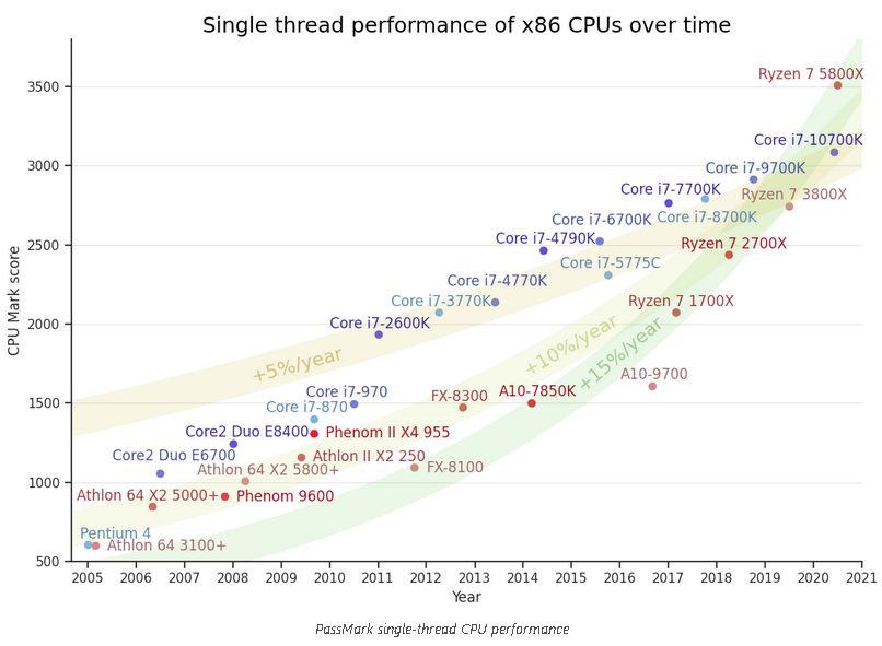 single core.jpg