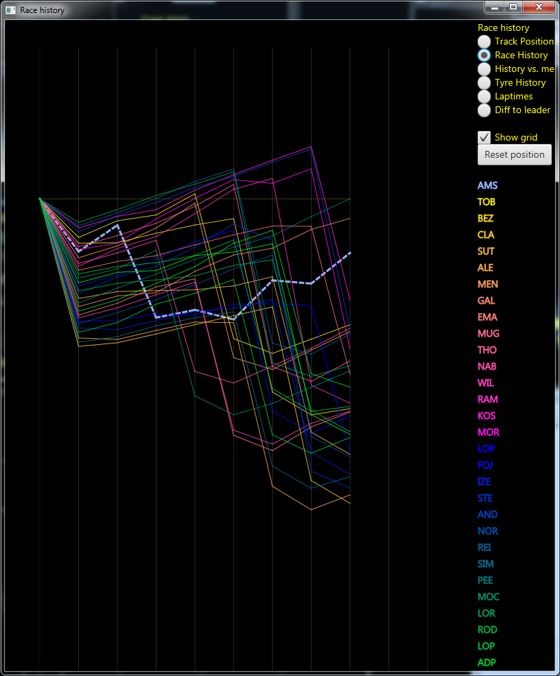 V10_AMS2_race_history.png