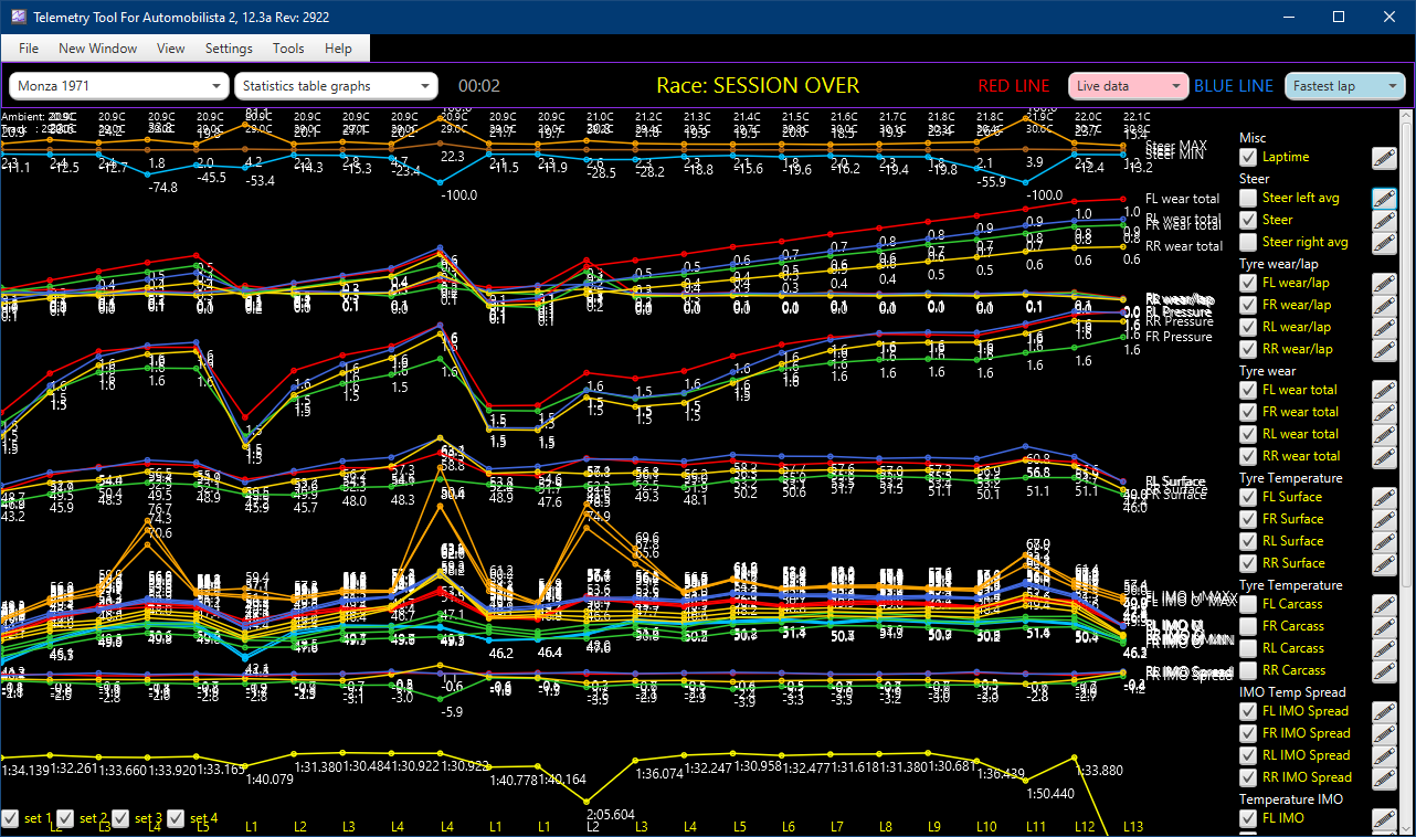 v12_3_ams2_stats_graphs.png