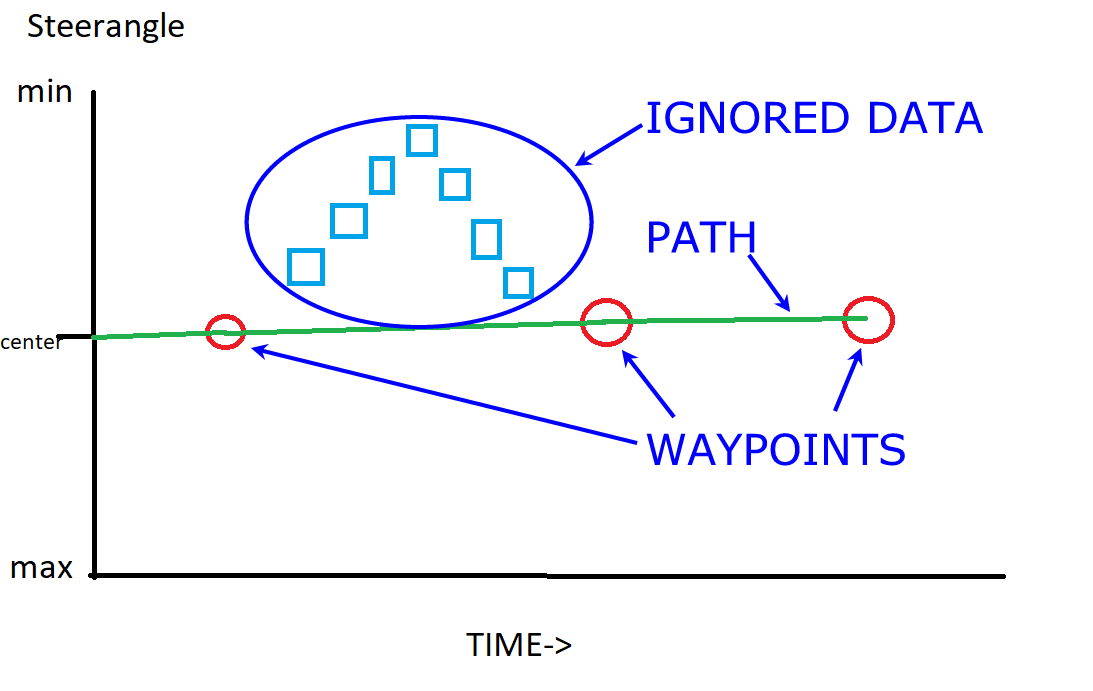 waypoint & path.png