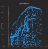 G3M3_RPMhistogram.jpg