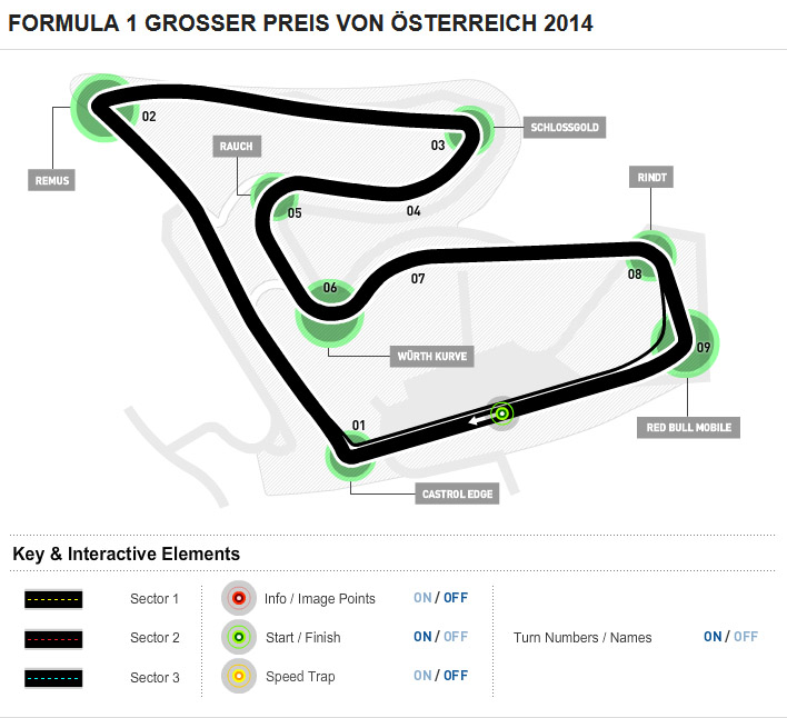 Red Bull Ring Distance